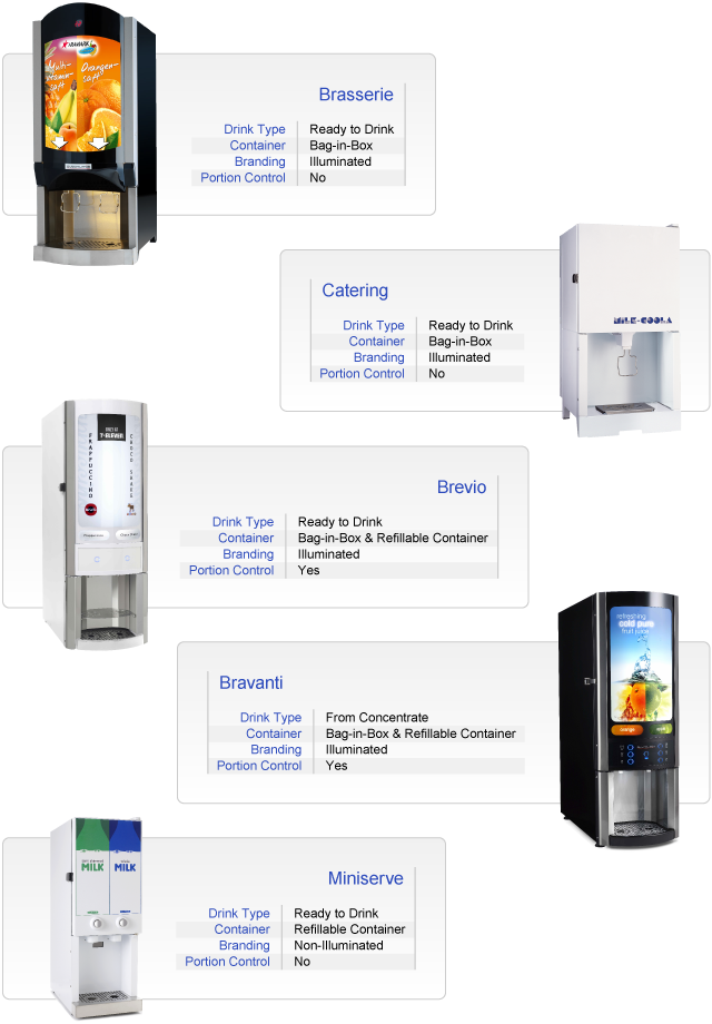 Refrigerated drinks dispenser product selection page